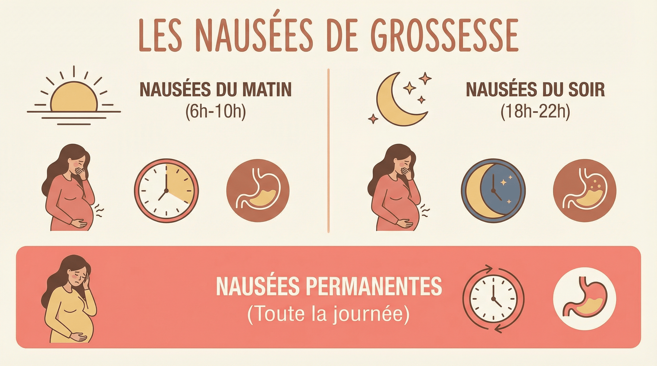 Nausées du matin et du soir pendant la grossesse : comprendre et soulager