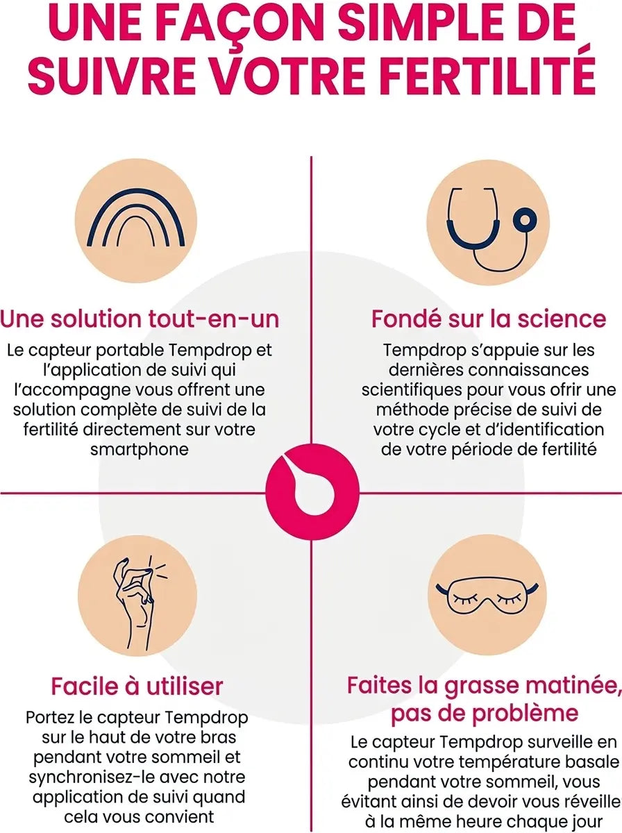 Tempdrop - Moniteur de fertilité intelligent